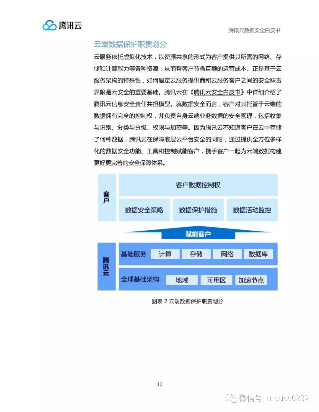 腾讯云：数据安全白皮书（附下载地址）