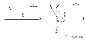 数学模型17：最短路径模型