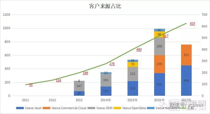 Veeva：生命科学行业的Microsoft office ，如何寻找下一个增长极