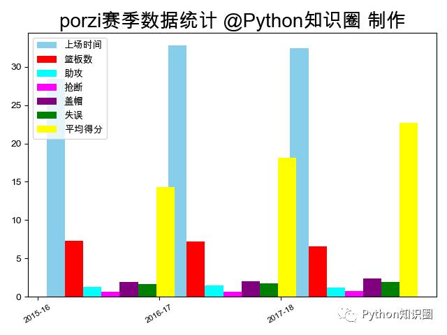 数据可视化揭晓NBA球星顶薪背后的真相