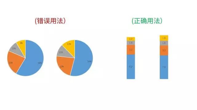 关于数据可视化，他讲清楚了，告诉你不一样的职场神技