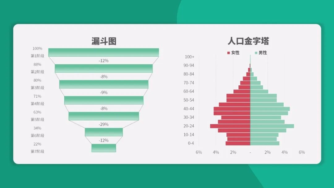 数据可视化之痛