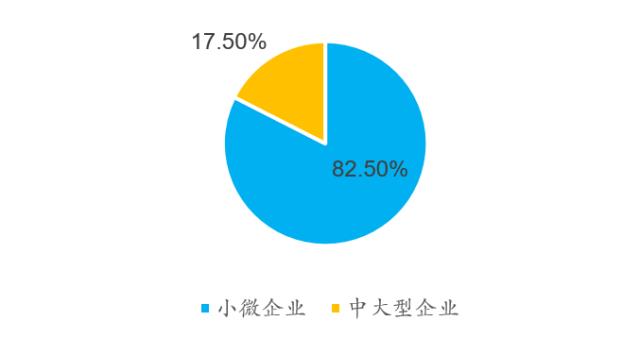 风起云涌看SaaS