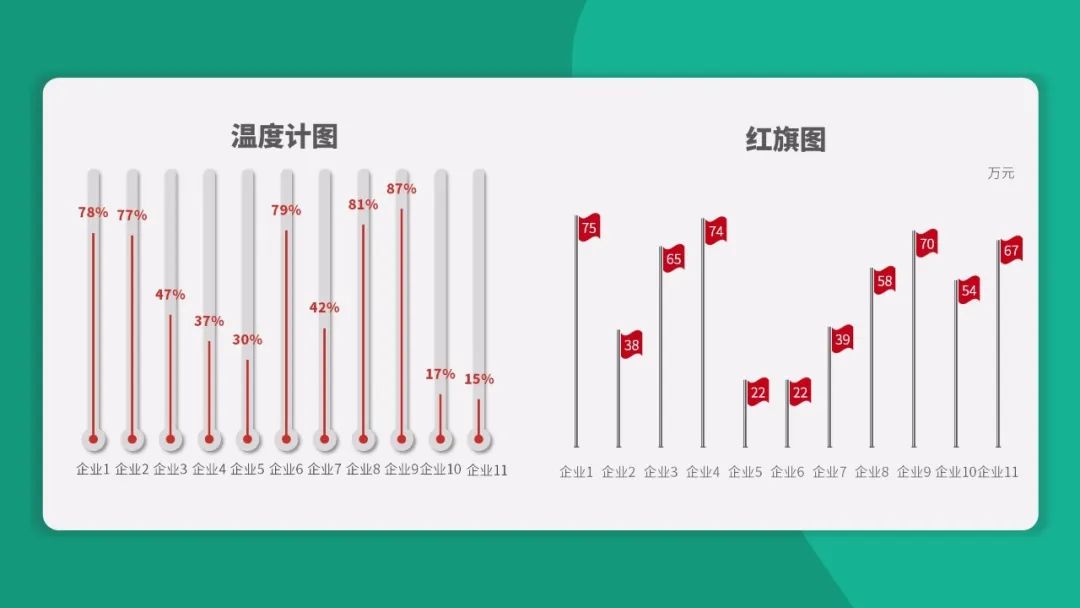 数据可视化就是这么简单