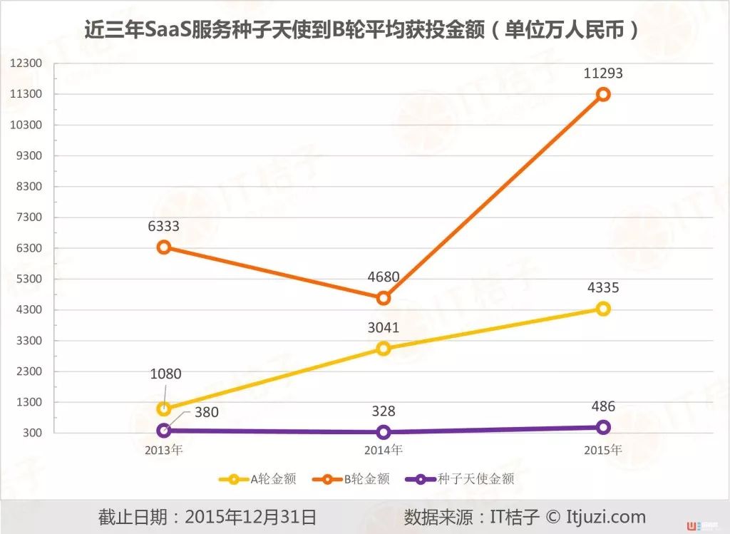 【行业】SaaS模式将是大宗商品供应链的新方向