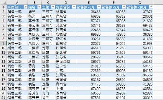 跨表提取数据，函数高手被名不经传的Microsoft Query 直接KO