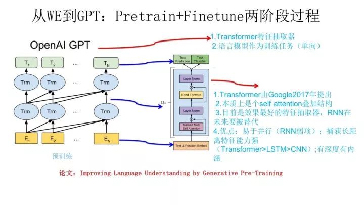 【NLP预训练技术发展史】从Word Embedding到Bert模型