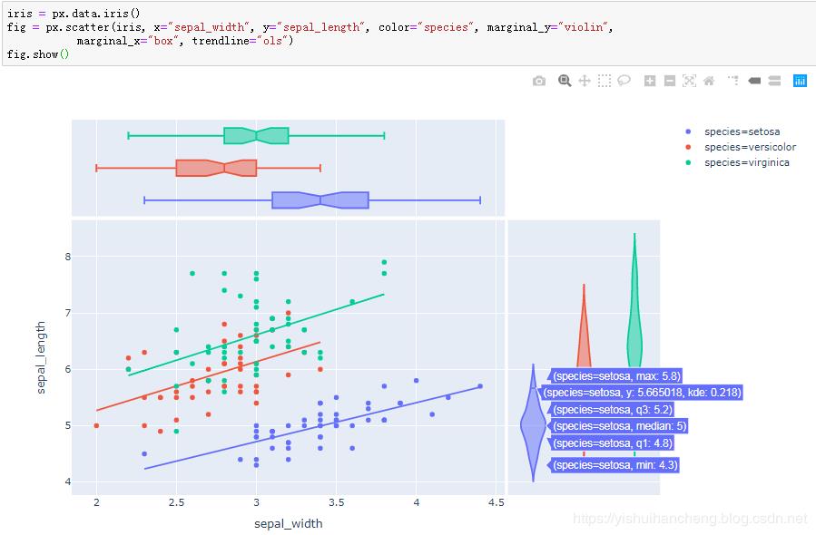 高可用数据可视化神器plotly_express详解