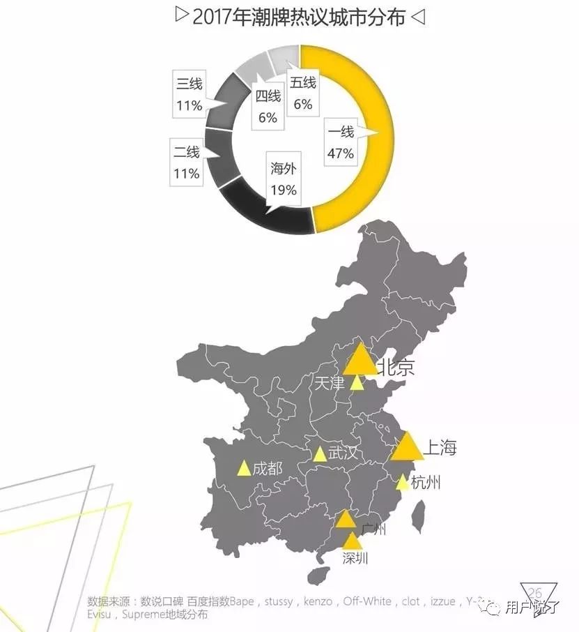 重磅！潮牌正当道，赢得千禧一代的最短路径？