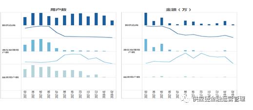 浅谈数据可视化分析好帮手—tableau