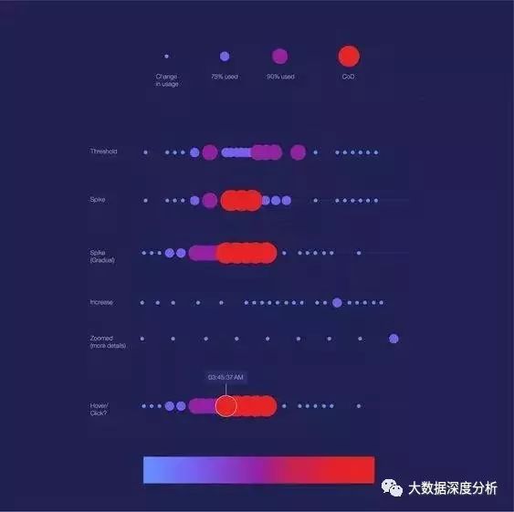 大数据技术中心数据可视化图，让数据魅力尽显