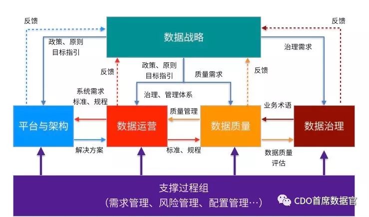 [数据知识]Microsoft IT 微软数据管理能力成熟度