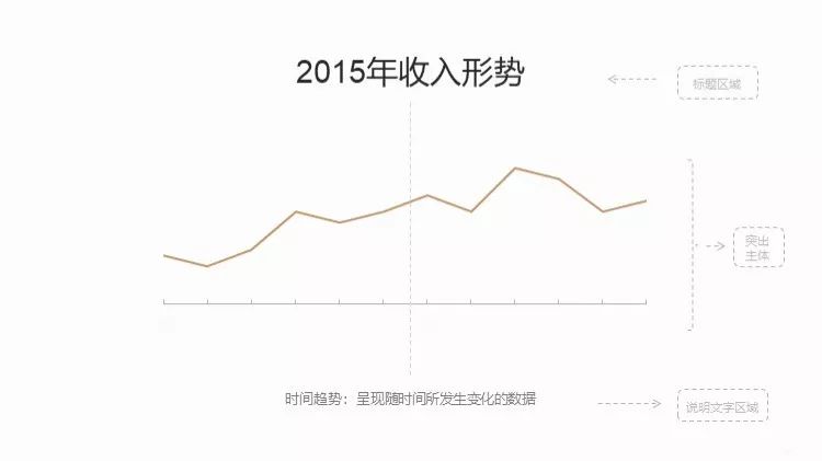 附下载#数据可视化的四件法宝