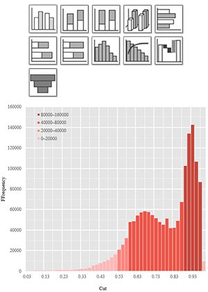 数据可视化-Excel图表的基本类型与选择