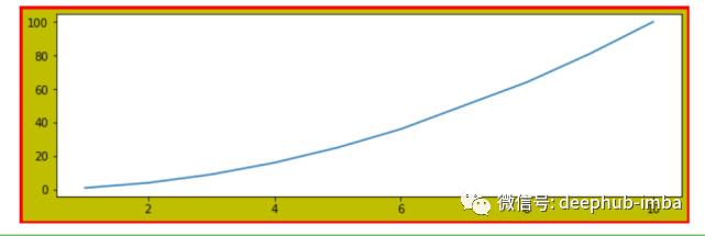 10分钟入门Matplotlib: 数据可视化介绍&使用教程