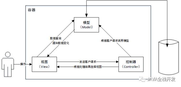 Struts2系列第一篇 快速了解Struts2