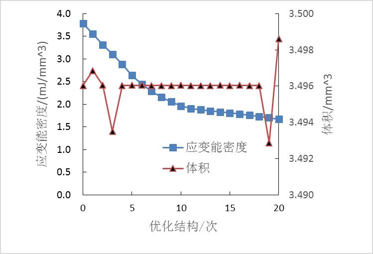 [钣金]基于Abaqus/ATOM的钣金件结构分析和优化