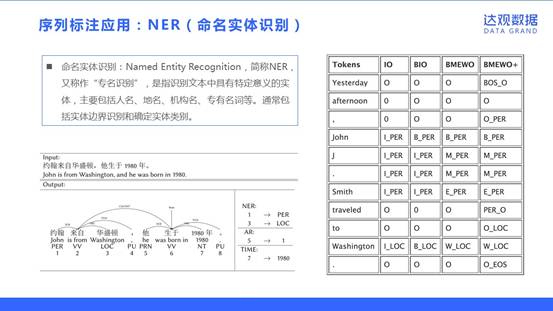 达观数据NLP技术的应用实践和案例分析