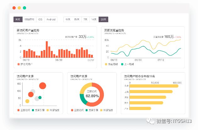 【参选产品推荐】日立智能数据可视化分析平台