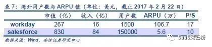 SaaS模式主导行业细分—2018年或将是巨头加码云计算后的拐点