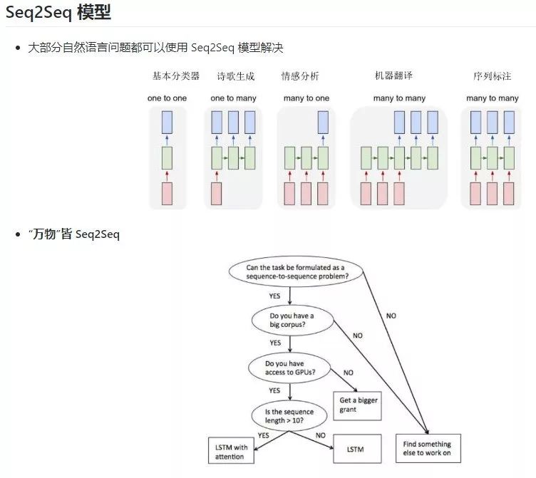 【Github 4K星】BAT头条滴滴小米等笔试面经+深度学习/算法/NLP资源汇总！