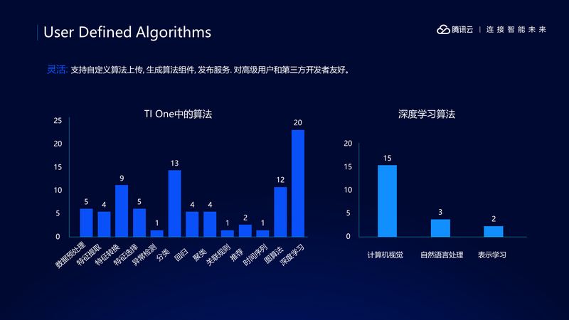 揭秘腾讯云上的机器学习平台TI-ONE