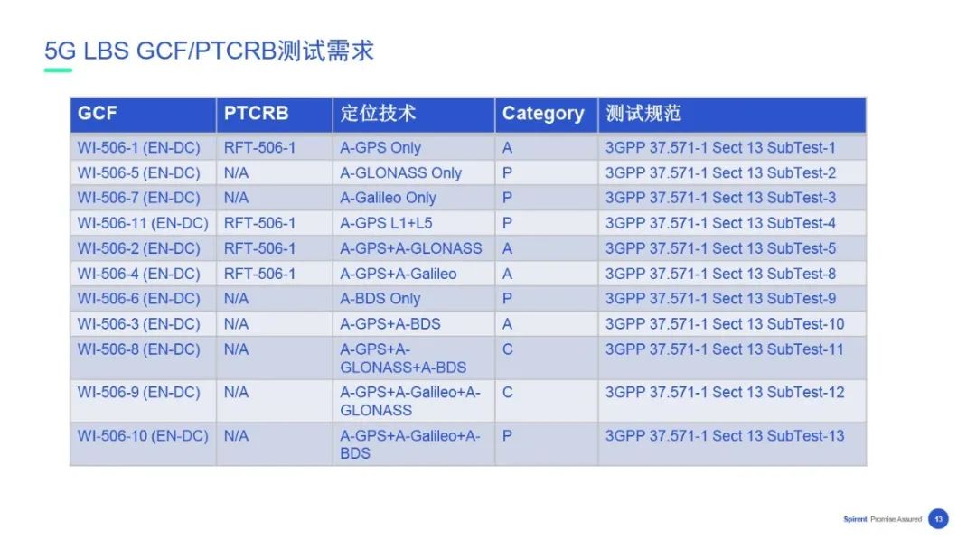 【在线回看】思博伦5G业务体验与性能测试研讨会