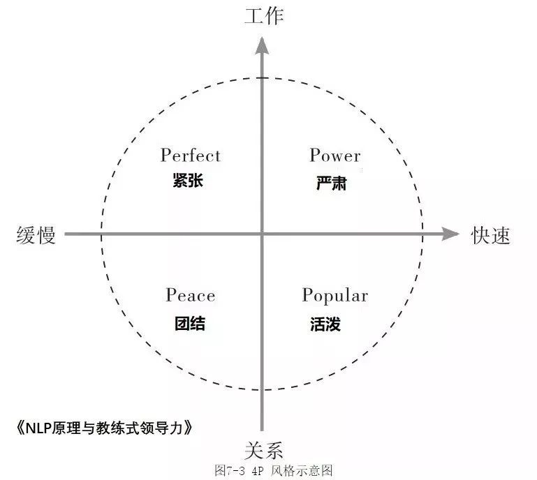 NLP：一个自我发展的独特过程