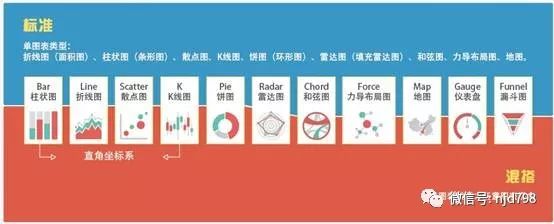 【NJD798】第31期：经典案例丨数据可视化之美实践解析