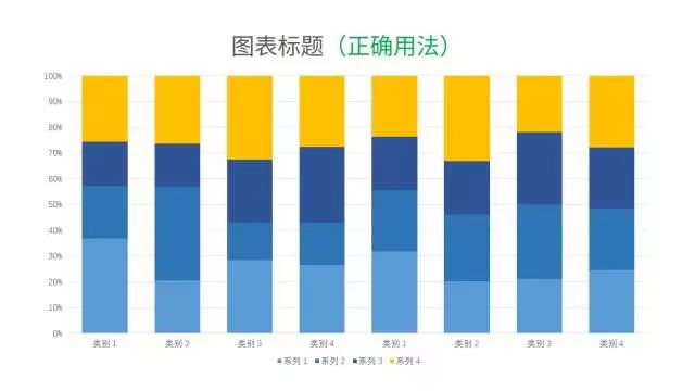 关于数据可视化，他讲清楚了，告诉你不一样的职场神技