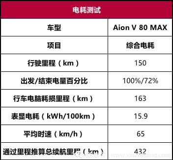 性能测试：这台16万的机甲兽，百公里加速比2.0T途观还快