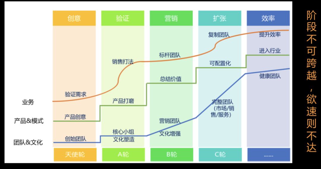 从营销视角看SaaS创业的关键决策