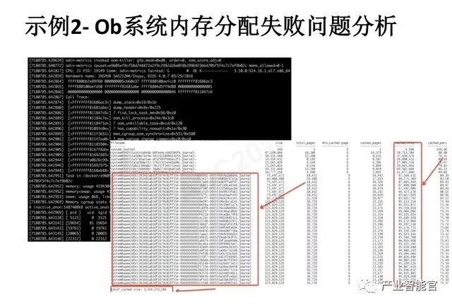 【云计算】腾讯云：云+时代下的大数据平台应用方案