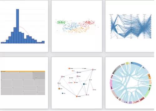 【干货！】外媒评出2014年20大数据可视化工具及资料