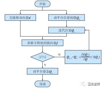 【前沿技术】面向航空关键部件性能测试的多维力加载装置（一）