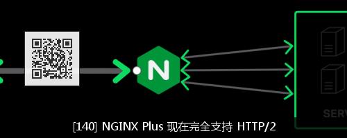 为什么 Chrome 又不支持我的 HTTP/2 网站了？