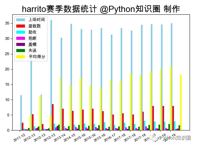 数据可视化揭晓NBA球星顶薪背后的真相