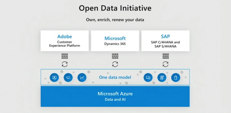 业界 | Microsoft、SAP和Adobe宣布开放数据计划