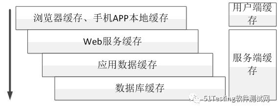 能不能做好性能测试，要看你有没有性能测试思维