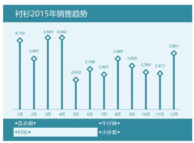 像咨询公司一样制作数据可视化，搞定上级