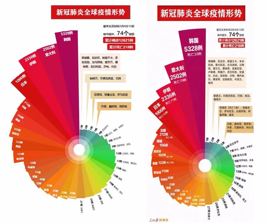 如何玩转数据可视化