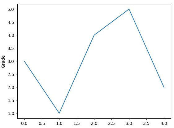 数据可视化代码实例（Matplotlib+Pandas）