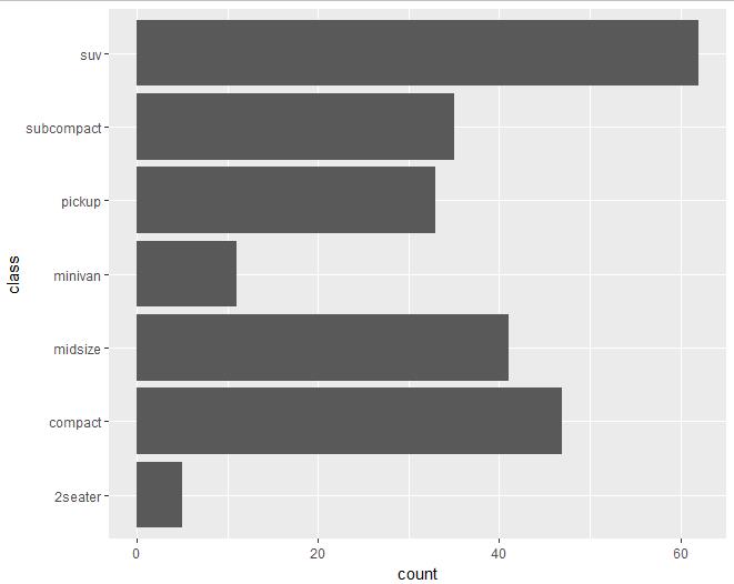 【数据故事】使用ggplot2进行数据可视化