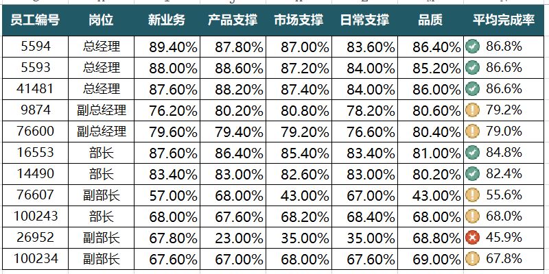 数据可视化不一定要十分地高大上，这样的“迷你”风格让数据更有魅力