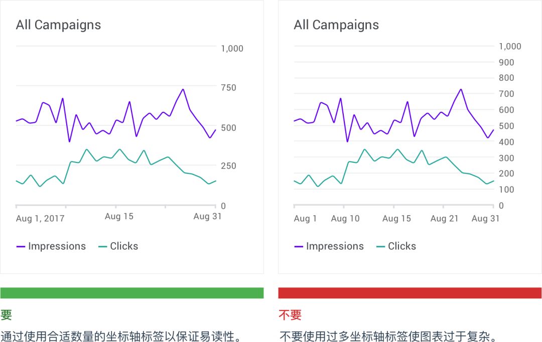 最新数据可视化指南