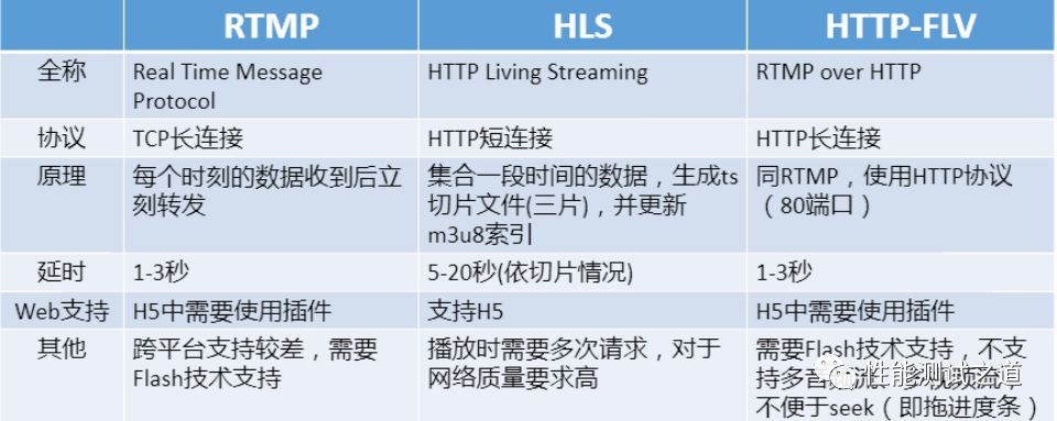 直播平台性能测试技术（四）