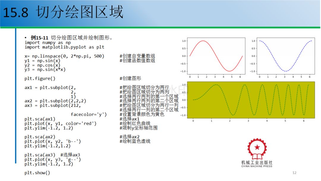 12个例子教你玩转python数据可视化（附配套资源）