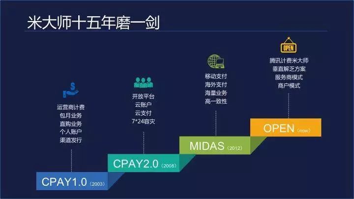 大咖说：如何借助腾讯云简单、高效移动开发？