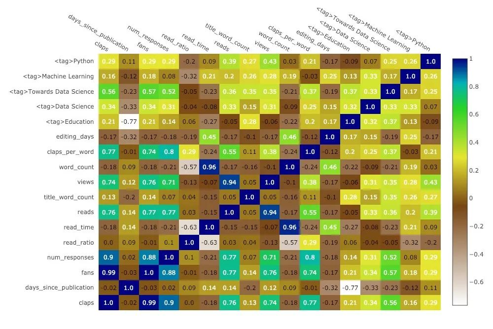 数据可视化，还在使用Matplotlib？Plotly，是时候表演真正的技术了（附代码）