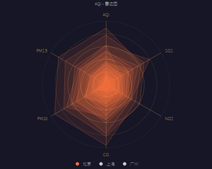 数据可视化-实用套路总结